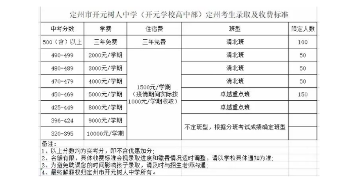 志愿填报定州中学,文化课380分二招:524分(含524)定州