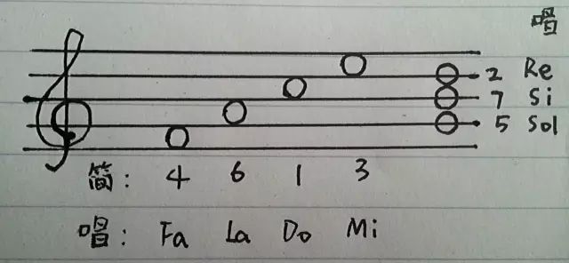 七个音符的曲谱_七个音符怎么画(3)
