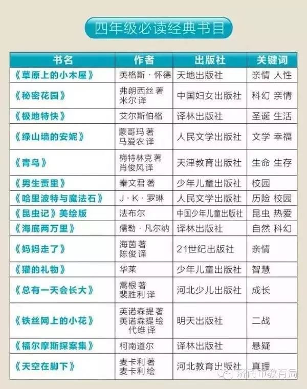 济南市教育局推荐1~6年级必读经典书目:四年级