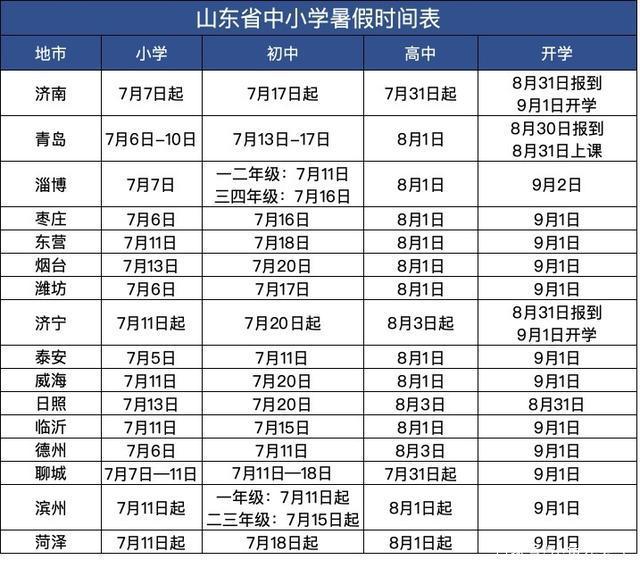 2020年山东枣庄中小学暑假放假时间:7月6日