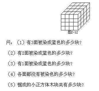 꼉W(sh)֪Rc(din)(sh)(sh)cӋ(j)(sh)(x)}