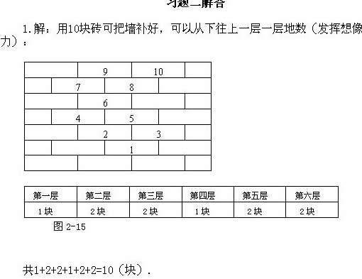 꼉W(sh)֪Rc(sh)(sh)cӋ(sh)}