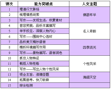 一年级上册语文表格式教案_语文教案设计表格_语文教案表格式模板