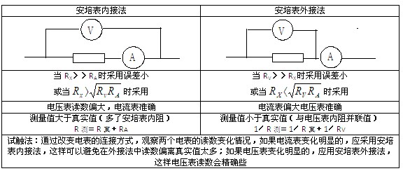 人大附中作业本上的第问:1两节蓄电池串联后电压为