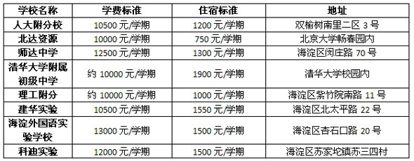 北京市科迪实验中学(北京市科迪实验中学英文)