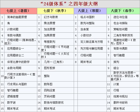 二,四年級秋季教學大綱 在線試聽