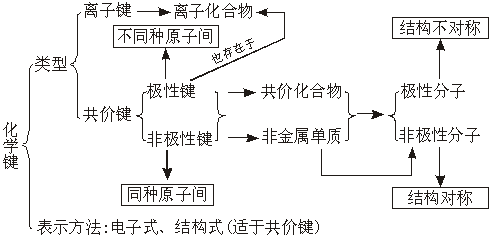 化学基本概念和基本理论(2)