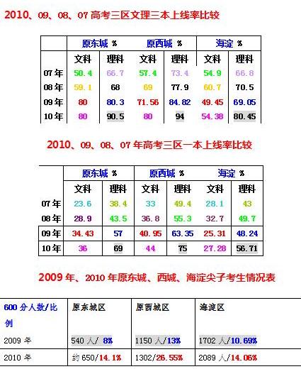 ¶2010꼰궫߿