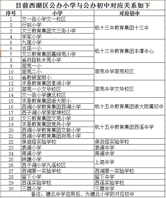 杭州市西湖区公办小学对应初中一览表