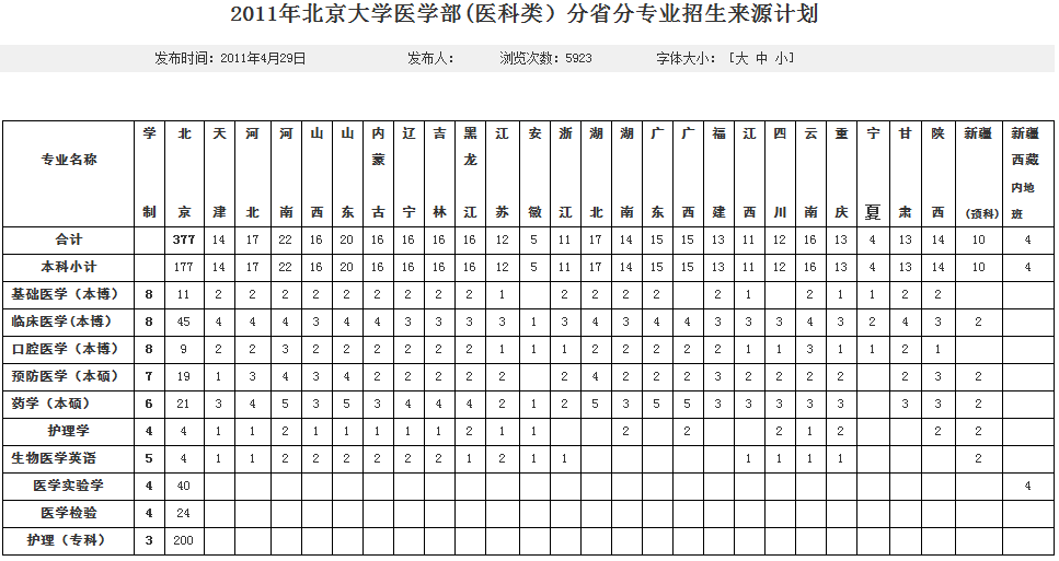 2011걱W(xu)t(y)W(xu)Ӌ