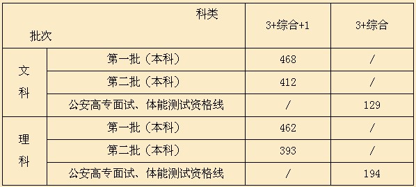 法医学专业大学排名及分数线_法医学排名及分数线_法医学录取分数线最低的大学