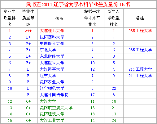 2011|ʡW(xu)ƮI(y)|(zh)ǰ25 󹤵һ