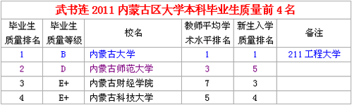 2011(ni)ɹŅ^(q)W(xu)ƮI(y)|(zh)ǰ4 (ni)һ