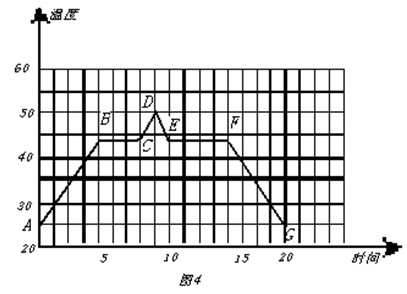 11(晶体熔化和凝固曲线图(非晶体熔化曲线图)12.