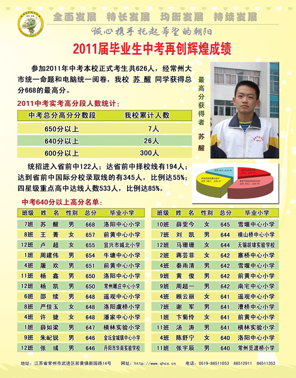 百科词条:常州小升初常州重点中学常州前黄中学教学成果