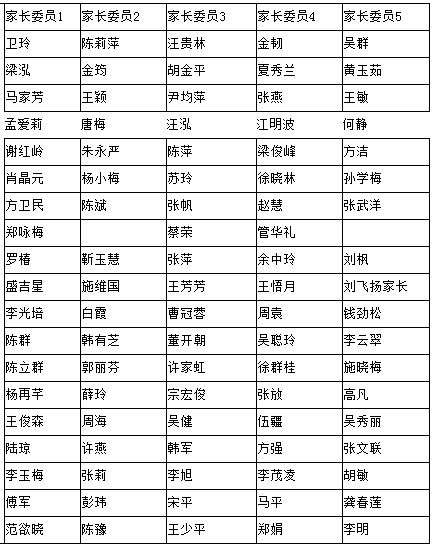 Ϸʮ20112012ѧ꼶ҳίԱ