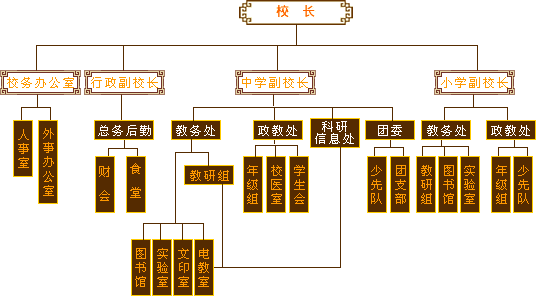民办大学行政结构图图片