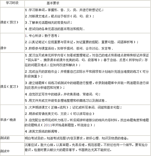 ̎]2011һW(xu)ӢZW(xu)(x)Ҏ(gu)