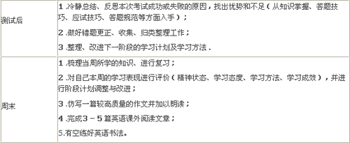 ̎]2011һW(xu)ӢZW(xu)(x)Ҏ(gu)
