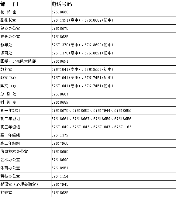 2011-2012ѧݹҵ԰Ǻʵѧ칫ҵ绰ϸ