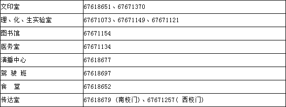 2011-2012ѧݹҵ԰Ǻʵѧ칫ҵ绰ϸ