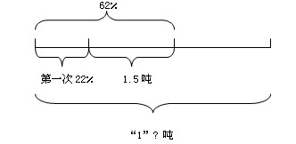 С(sh)W(xu)(f)(x)