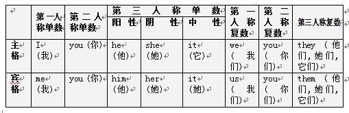 初中英语语法专题复习之代词_温州奥数网