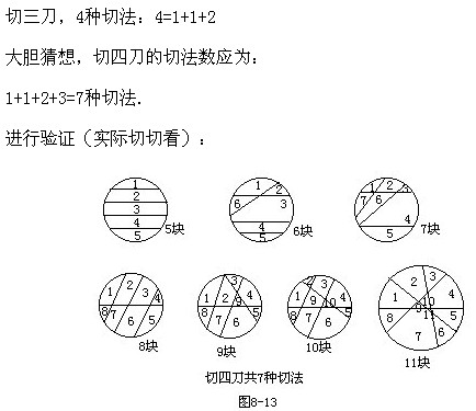 꼉W(sh)Ҏ(gu)ɣ(x)}