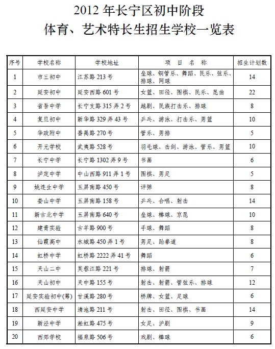 2012年長寧區特長生招生計劃表