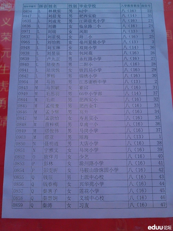 2012合肥四十六中特长生录取名单