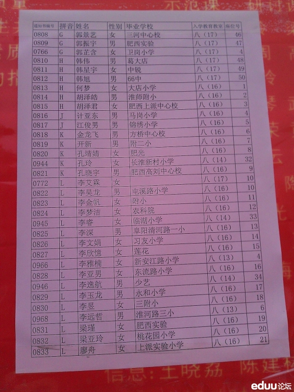 2012合肥四十六中特长生录取名单