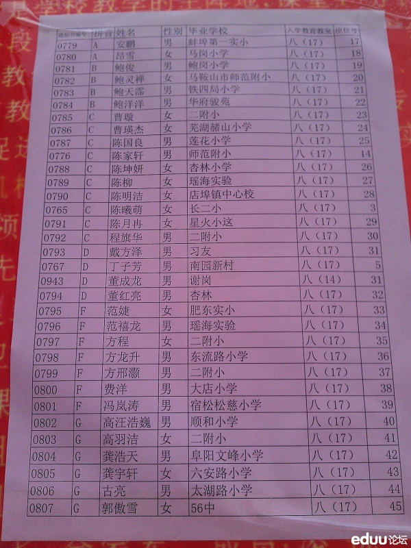 2012合肥四十六中特长生录取名单