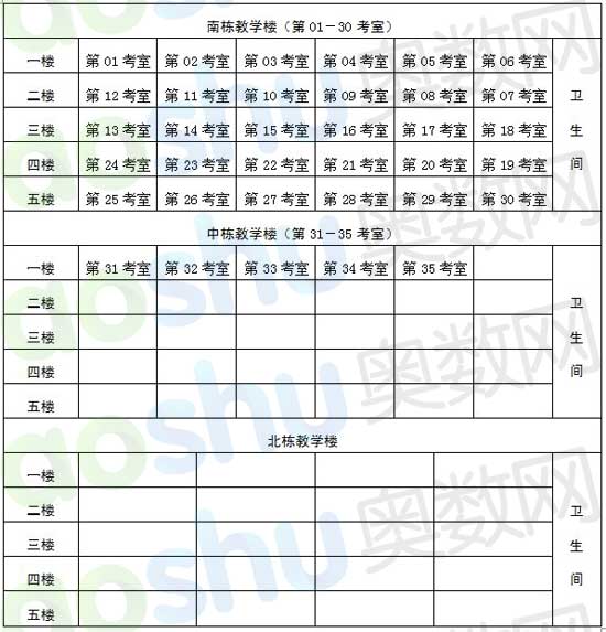 廣益實驗中學2012年小升初初新生分班考試安排