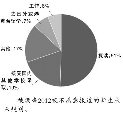 2012߿У97% 󌣃H69%