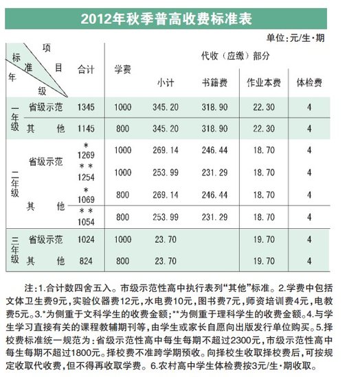 长沙出台2012年秋季中小学收费标准