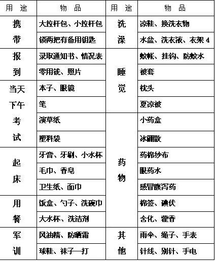 军训要带什么图片