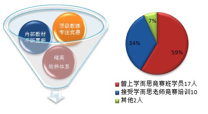 ϲѶ��ѧ��˼��������ѧԱ�ٴ��Ѽ�