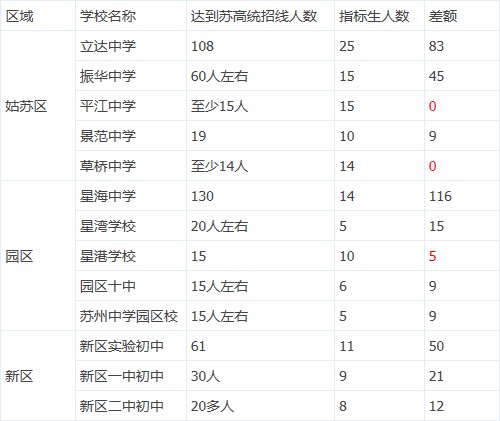 苏州小升初适合择校的中学
