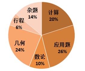 ʵ�鱱У����С������ѧ��������