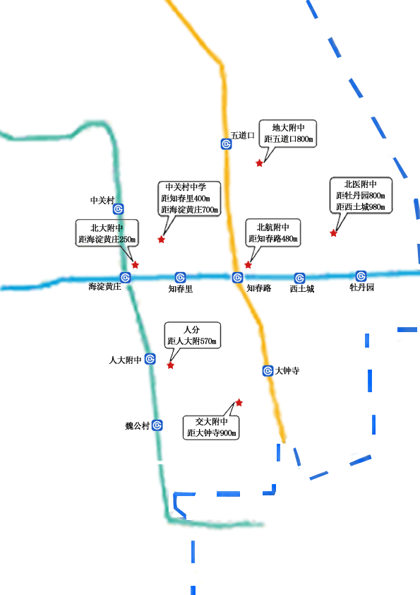 第三篇北京小升初学校 