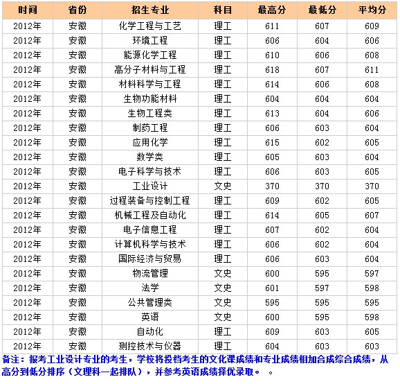 W(xu)2012갲ȡ?jn)?sh)