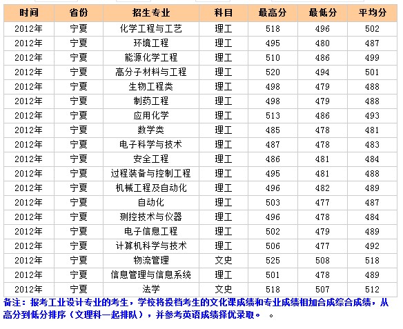 W(xu)2012ꌎȡ?jn)?sh)