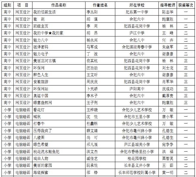 2013���ʮ��Ϸ�����Сѧ���������������