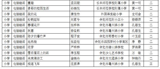 2013���ʮ��Ϸ�����Сѧ���������������