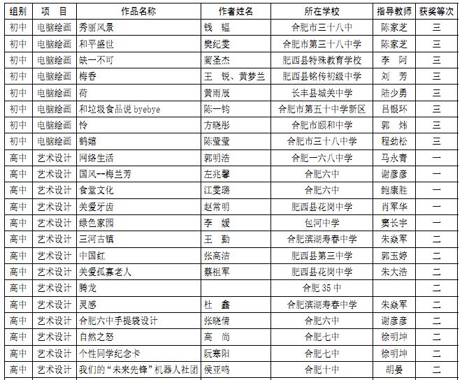 2013���ʮ��Ϸ�����Сѧ���������������