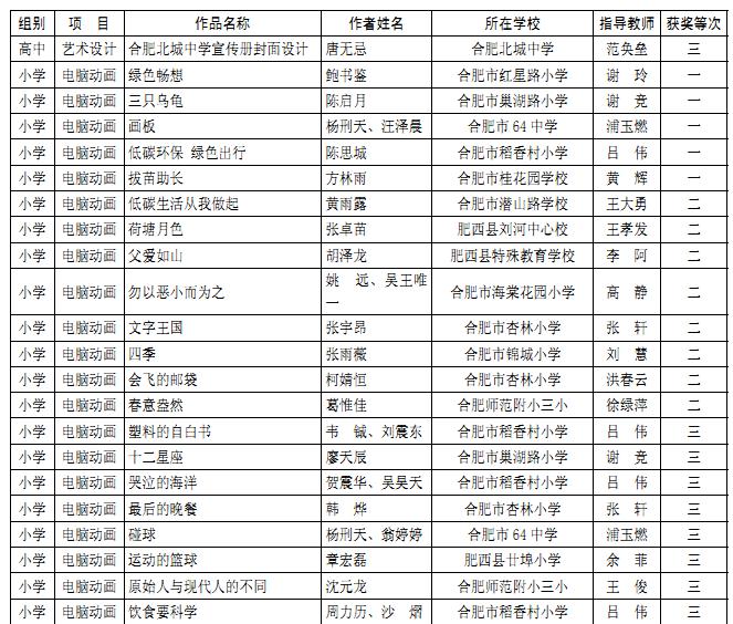 2013���ʮ��Ϸ�����Сѧ���������������