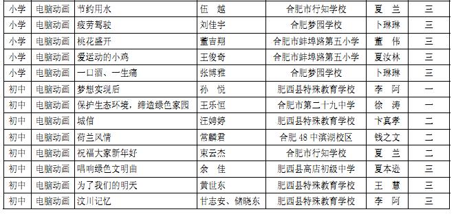 2013���ʮ��Ϸ�����Сѧ���������������