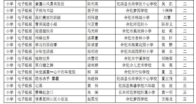 2013���ʮ��Ϸ�����Сѧ���������������