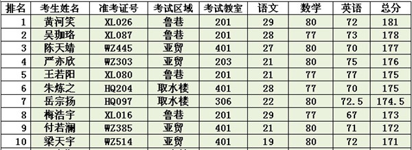 �¶��� �������� �ɼ���ѯ