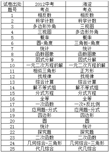 数学难度等级划分图图片